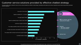 Chatbot Strategy Powerpoint PPT Template Bundles Customizable Good