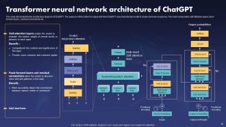 ChatGPT IT Powerpoint Presentation Slides