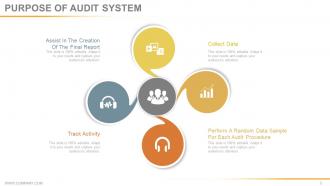 Checklists for audits quality and safety powerpoint presentation slides