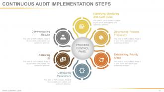 Checklists for audits quality and safety powerpoint presentation slides