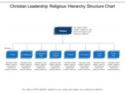 Christian leadership religious hierarchy structure chart