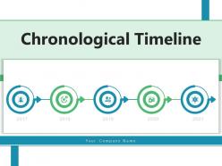 Chronological Timeline Organization Leadership Partnership Business Expansion Acquisition