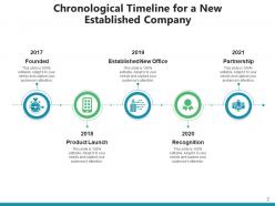 Chronological Timeline Organization Leadership Partnership Business Expansion Acquisition