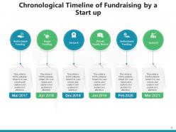 Chronological Timeline Organization Leadership Partnership Business Expansion Acquisition