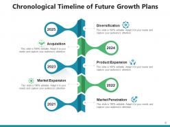 Chronological Timeline Organization Leadership Partnership Business Expansion Acquisition