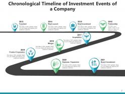 Chronological Timeline Organization Leadership Partnership Business Expansion Acquisition