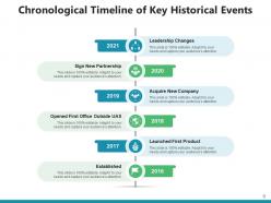 Chronological Timeline Organization Leadership Partnership Business Expansion Acquisition