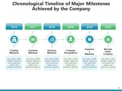 Chronological Timeline Organization Leadership Partnership Business Expansion Acquisition