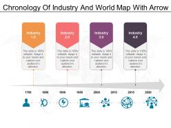 Chronology of industry and world map with arrow