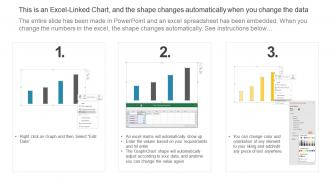 Churn analysis dashboard with location wise risk status