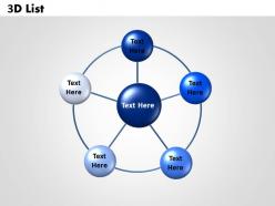 Circular 3d list 3