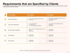 Civil Construction Project Management Powerpoint Presentation Slides