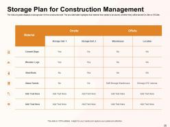 Civil Construction Project Management Powerpoint Presentation Slides