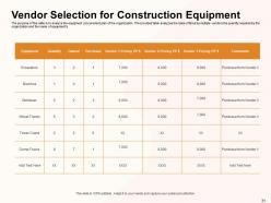 Civil Construction Project Management Powerpoint Presentation Slides