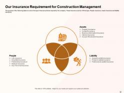 Civil Construction Project Management Powerpoint Presentation Slides