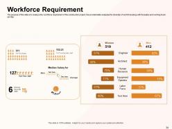 Civil Construction Project Management Powerpoint Presentation Slides