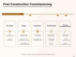 Civil Construction Project Management Powerpoint Presentation Slides