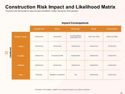 Civil Construction Project Management Powerpoint Presentation Slides