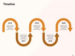 Civil Construction Project Management Powerpoint Presentation Slides