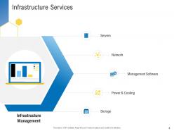 Civil infrastructure planning and facilities management powerpoint presentation slides