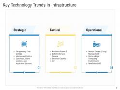 Civil infrastructure planning and facilities management powerpoint presentation slides