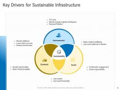 Civil infrastructure planning and facilities management powerpoint presentation slides