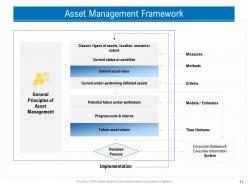 Civil infrastructure planning and facilities management powerpoint presentation slides