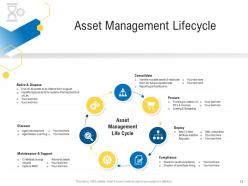 Civil infrastructure planning and facilities management powerpoint presentation slides