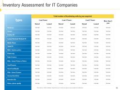 Civil infrastructure planning and facilities management powerpoint presentation slides