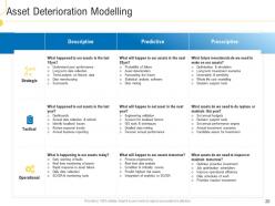 Civil infrastructure planning and facilities management powerpoint presentation slides