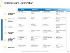 Civil infrastructure planning and facilities management powerpoint presentation slides