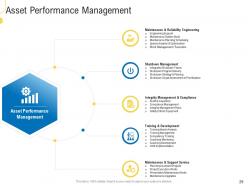 Civil infrastructure planning and facilities management powerpoint presentation slides