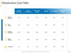 Civil infrastructure planning and facilities management powerpoint presentation slides