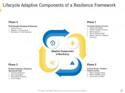 Civil infrastructure planning and facilities management powerpoint presentation slides