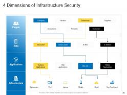 Civil infrastructure planning and facilities management powerpoint presentation slides