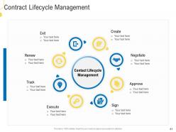 Civil infrastructure planning and facilities management powerpoint presentation slides