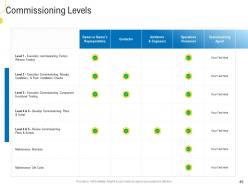 Civil infrastructure planning and facilities management powerpoint presentation slides