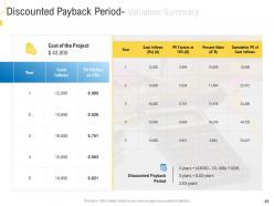 Civil infrastructure planning and facilities management powerpoint presentation slides