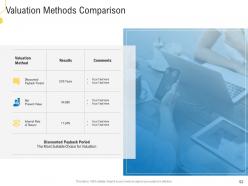 Civil infrastructure planning and facilities management powerpoint presentation slides