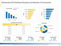 Civil infrastructure planning and facilities management powerpoint presentation slides