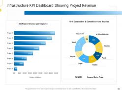 Civil infrastructure planning and facilities management powerpoint presentation slides