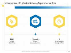 Civil infrastructure planning and facilities management powerpoint presentation slides