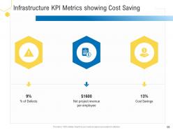 Civil infrastructure planning and facilities management powerpoint presentation slides