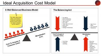 Client Acquisition Cost For Startups Powerpoint Presentation Slides