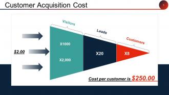 Client Acquisition Cost For Startups Powerpoint Presentation Slides