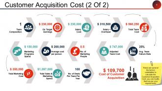 Client Acquisition Cost For Startups Powerpoint Presentation Slides