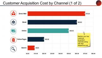 Client Acquisition Cost For Startups Powerpoint Presentation Slides