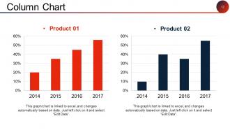 Client Acquisition Cost For Startups Powerpoint Presentation Slides