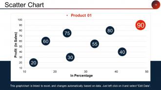 Client Acquisition Cost For Startups Powerpoint Presentation Slides