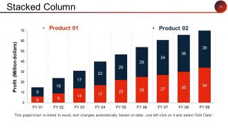 Client Acquisition Cost For Startups Powerpoint Presentation Slides